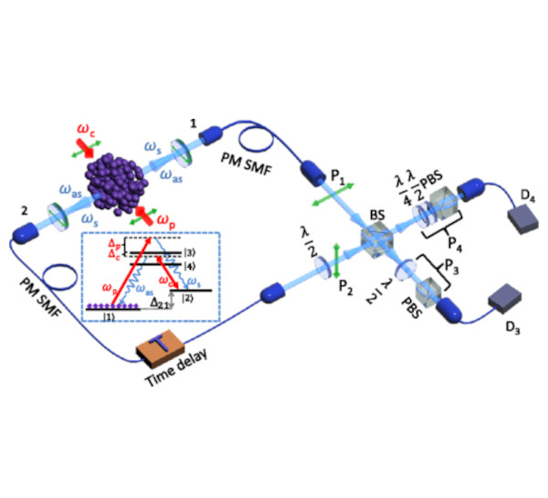 Quantum Optics with Metasurfaces