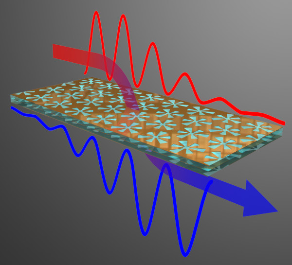 Photonic metamaterials